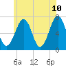 Atlantic Heights tide chart for Friday, June 10, 2022