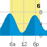 Atlantic Heights tide chart for Monday, June 6, 2022