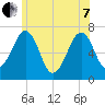 Atlantic Heights tide chart for Tuesday, June 7, 2022
