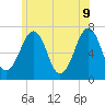 Atlantic Heights tide chart for Thursday, June 9, 2022
