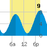 Atlantic Heights tide chart for Saturday, July 9, 2022