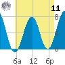 Atlantic Heights tide chart for Thursday, August 11, 2022