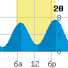 Atlantic Heights tide chart for Saturday, August 20, 2022