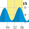 Atlantic Heights tide chart for Thursday, September 15, 2022