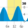 Atlantic Heights tide chart for Friday, September 30, 2022