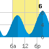 Atlantic Heights tide chart for Tuesday, September 6, 2022