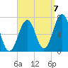 Atlantic Heights tide chart for Wednesday, September 7, 2022