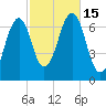 Atlantic Heights tide chart for Saturday, October 15, 2022