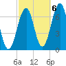 Atlantic Heights tide chart for Thursday, October 6, 2022