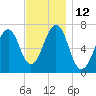 Atlantic Heights tide chart for Saturday, November 12, 2022