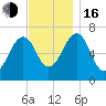 Atlantic Heights tide chart for Wednesday, November 16, 2022