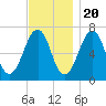 Atlantic Heights tide chart for Sunday, November 20, 2022