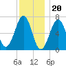 Atlantic Heights tide chart for Tuesday, December 20, 2022