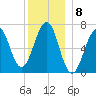 Atlantic Heights tide chart for Thursday, December 8, 2022