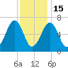 Atlantic Heights tide chart for Sunday, January 15, 2023