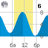 Atlantic Heights tide chart for Friday, January 6, 2023