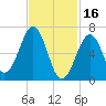 Atlantic Heights tide chart for Thursday, February 16, 2023