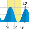 Atlantic Heights tide chart for Friday, February 17, 2023