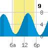 Atlantic Heights tide chart for Thursday, February 9, 2023