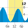 Atlantic Heights tide chart for Sunday, March 12, 2023