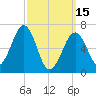Atlantic Heights tide chart for Wednesday, March 15, 2023