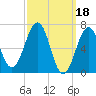 Atlantic Heights tide chart for Saturday, March 18, 2023