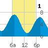 Atlantic Heights tide chart for Wednesday, March 1, 2023