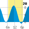 Atlantic Heights tide chart for Monday, March 20, 2023