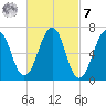 Atlantic Heights tide chart for Tuesday, March 7, 2023