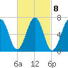 Atlantic Heights tide chart for Wednesday, March 8, 2023