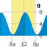 Atlantic Heights tide chart for Thursday, March 9, 2023