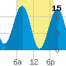 Atlantic Heights tide chart for Saturday, April 15, 2023
