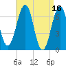 Atlantic Heights tide chart for Sunday, April 16, 2023