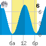 Atlantic Heights tide chart for Thursday, April 6, 2023