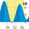 Atlantic Heights tide chart for Wednesday, May 10, 2023