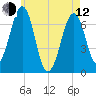 Atlantic Heights tide chart for Friday, May 12, 2023