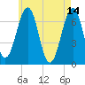 Atlantic Heights tide chart for Sunday, May 14, 2023