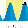 Atlantic Heights tide chart for Monday, May 15, 2023