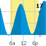 Atlantic Heights tide chart for Wednesday, May 17, 2023