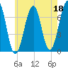 Atlantic Heights tide chart for Thursday, May 18, 2023