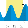 Atlantic Heights tide chart for Monday, May 1, 2023