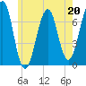 Atlantic Heights tide chart for Saturday, May 20, 2023
