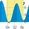 Atlantic Heights tide chart for Sunday, May 7, 2023
