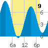 Atlantic Heights tide chart for Tuesday, May 9, 2023