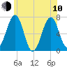 Atlantic Heights tide chart for Saturday, June 10, 2023