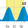 Atlantic Heights tide chart for Monday, June 12, 2023