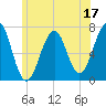 Atlantic Heights tide chart for Saturday, June 17, 2023