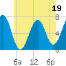 Atlantic Heights tide chart for Monday, June 19, 2023