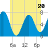 Atlantic Heights tide chart for Tuesday, June 20, 2023