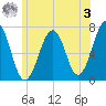 Atlantic Heights tide chart for Saturday, June 3, 2023